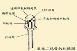 太阳能路灯光源问答一什么叫小功率led?